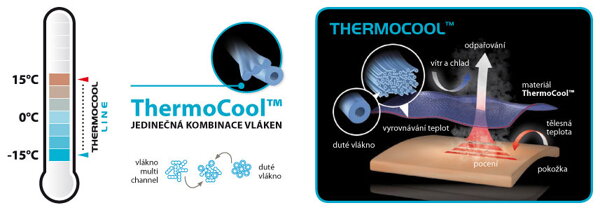 litex thermocool line vlastnosti materialu